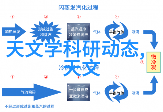 科顺防水设备是否需要定期维护和检查