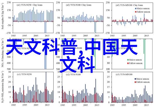 现场总线设备-智能化现场总线系统的设计与应用