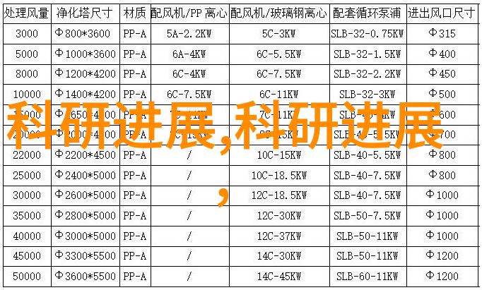 如何使用现代软件绘制和优化化合物生产的原料配比与产品分离步骤之类的化学反应工程中的工作程序和规则来改