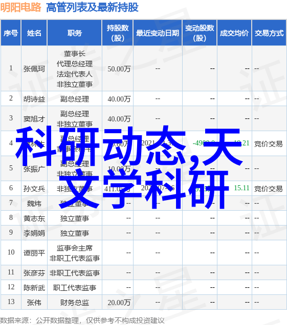 这些技工学院会提供什么样的职业指导和职业规划服务给学生们