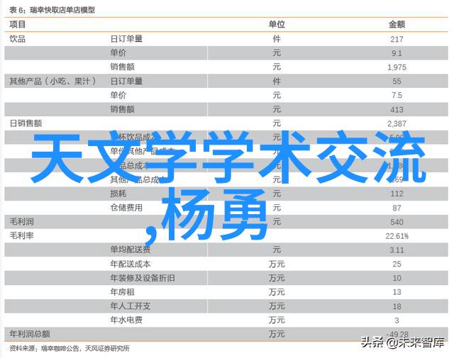 仪器仪表就业岗位-精准测量时代揭秘仪器仪表行业的就业机遇