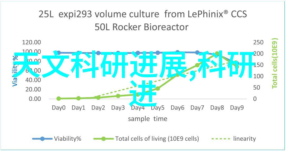 电子教育的新纪元BJT技术如何改变学习体验