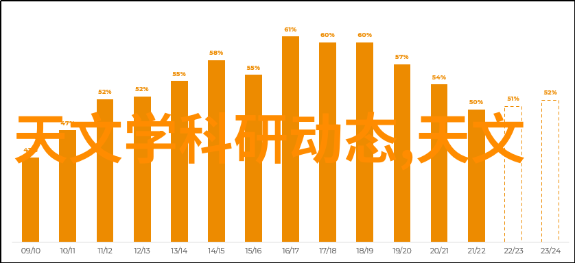 荣耀畅玩30plus苹果iPad mini 6的游戏表现如何