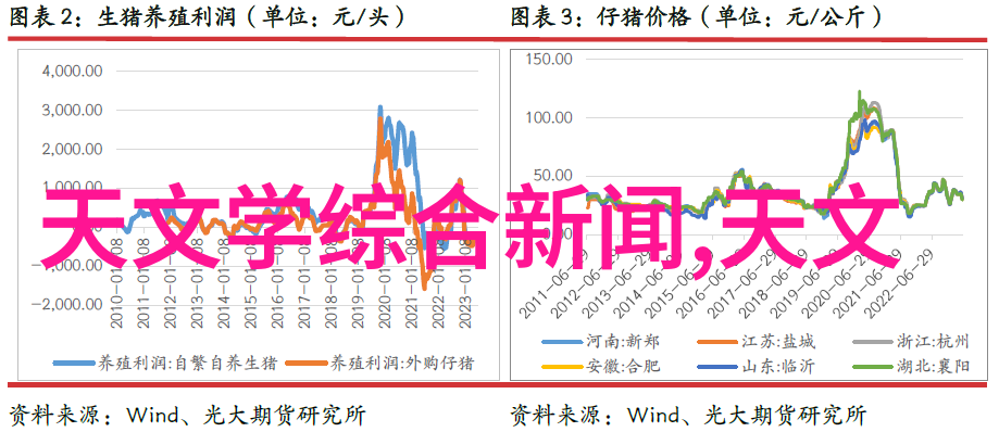 厨房装修风尚创意空间的味道