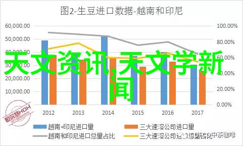 世界第一群交会全球首次跨文化交流聚会