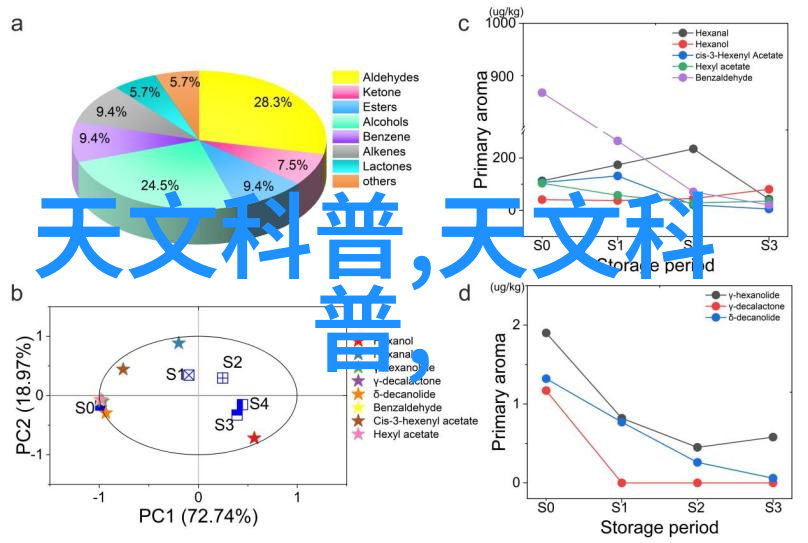 夏日冰箱档位选择攻略