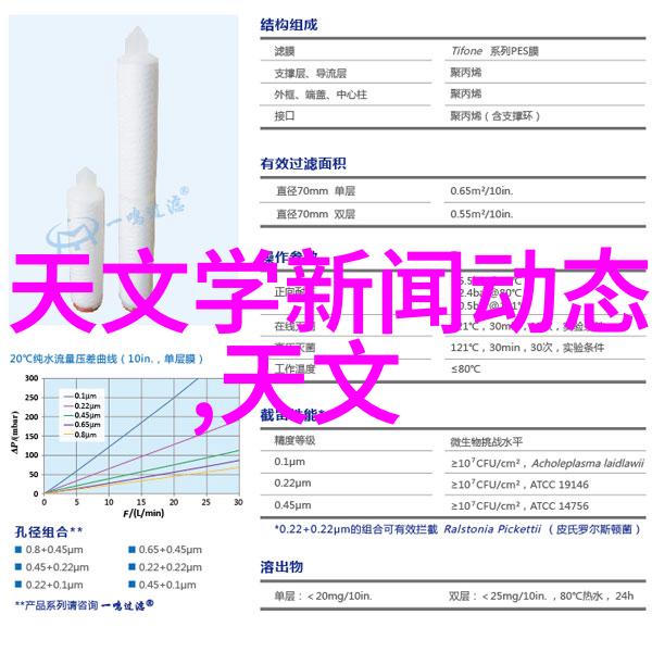 为何说不要将塑料容器放在微波炉里并且它会发生什么情况