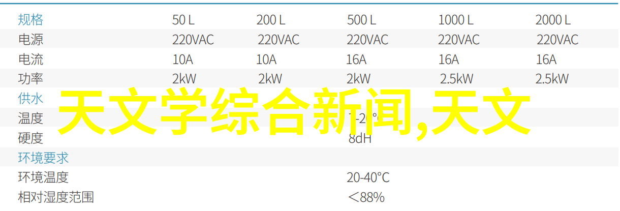 家庭卫生间改造费用的平均标准是多少