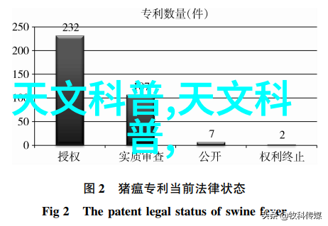 餐桌上的艺术厨房装修效果图探秘