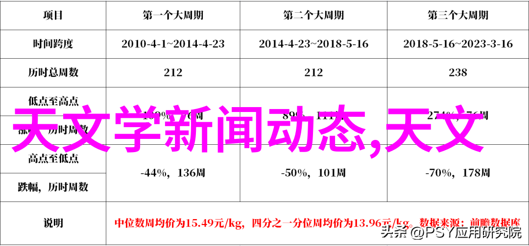 点击解锁视觉密码摄影展网站背后的技术