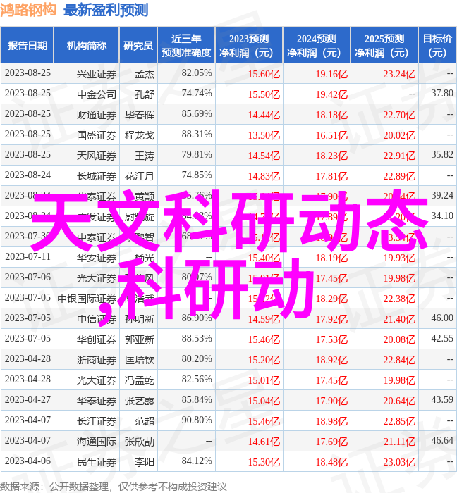 水电安装与装修全套服务报价100平米住宅改造预算指南