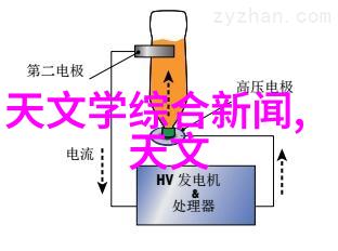 工业场所清洁喷雾降尘系统高效减少粉尘颗粒