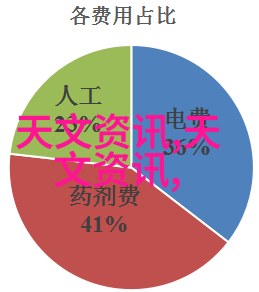 选择最适合家庭的橱柜板材耐用与实惠之道