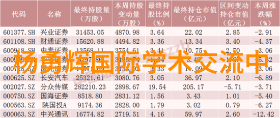 深夜电话的秘密