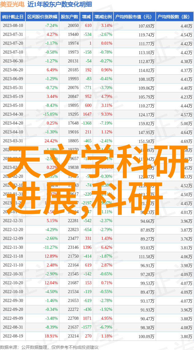 镜头下的艺术全球最著名的摄影杂志有哪些