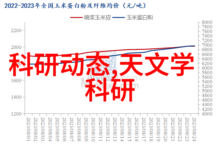 数码宝贝第1季普通话我是数码世界的新人你准备好了吗