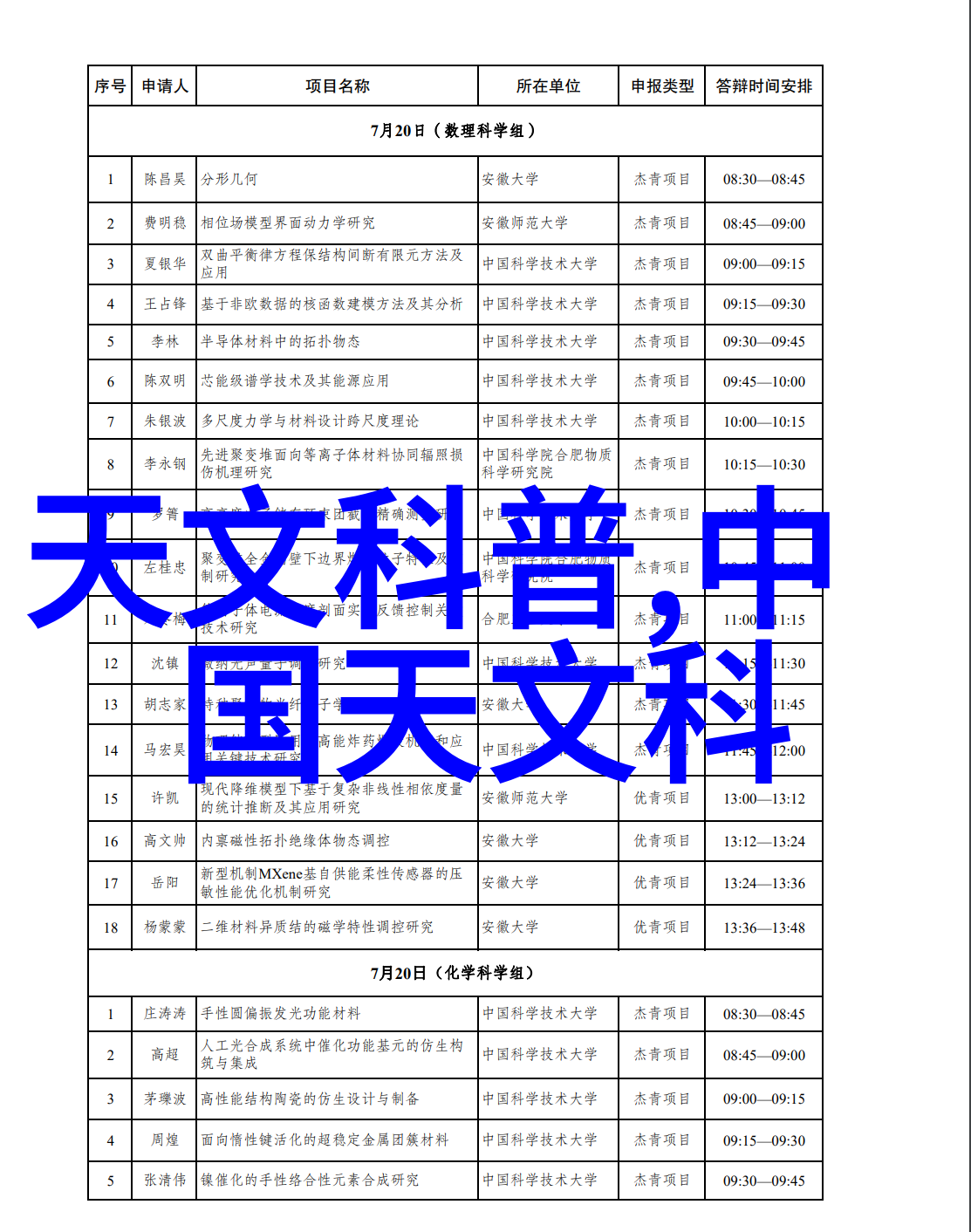 轻盈时尚现代简约风格主卧室设计灵感