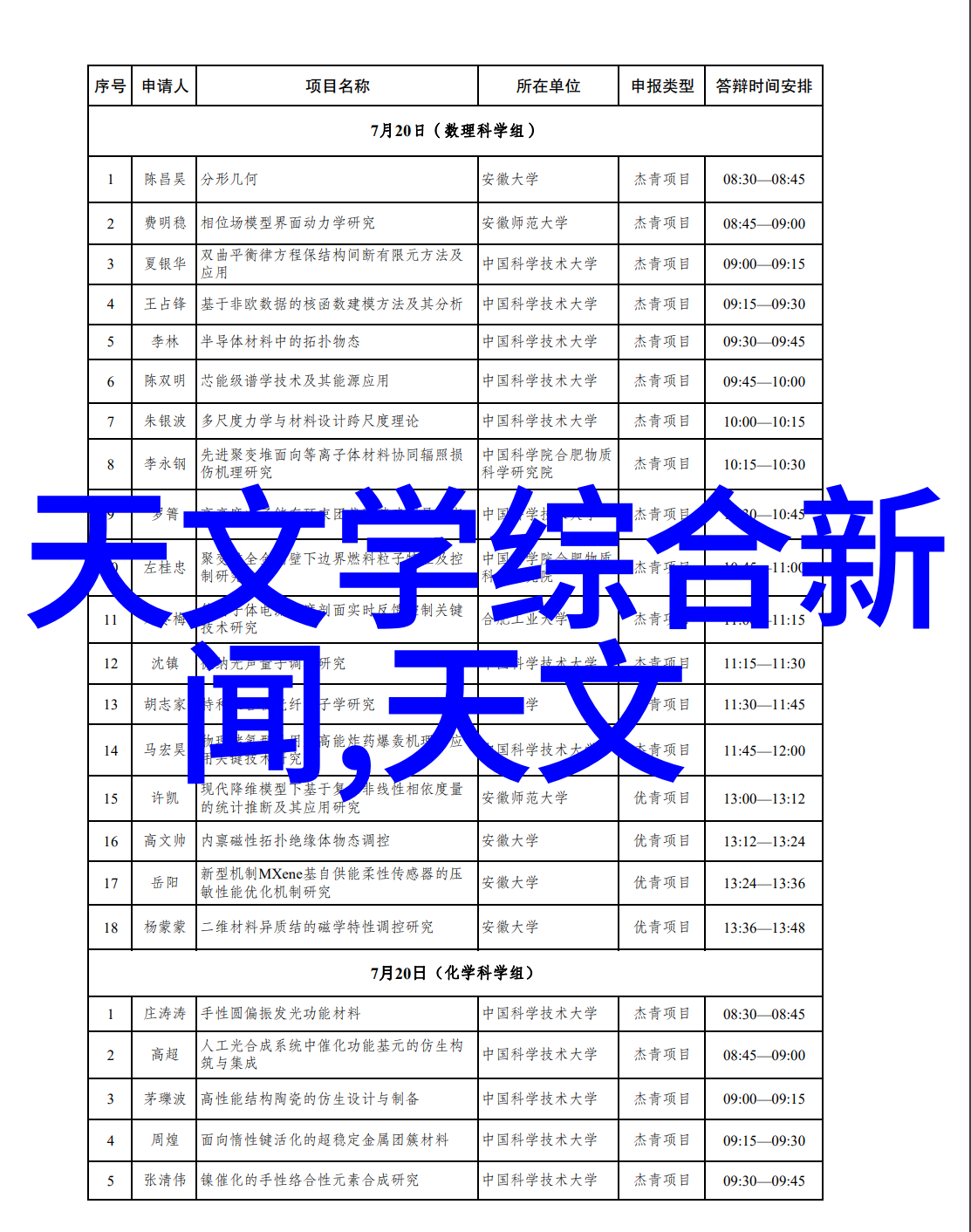 数据图像的统计精髓直方图解析与应用