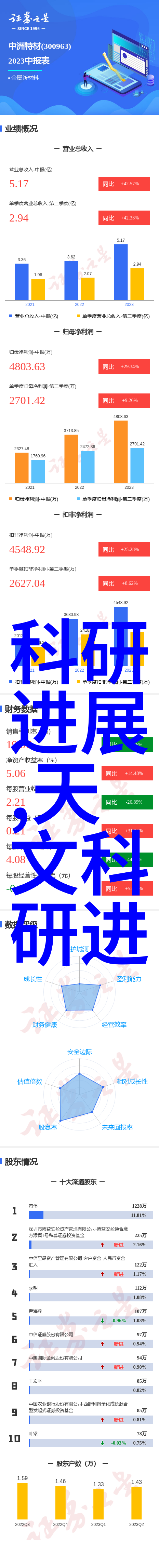 中国光子芯片领航者开启新时代的半导体革命