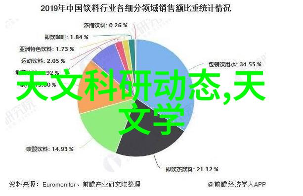 环境友好型气体处理技术在制药行业中扮演什么角色