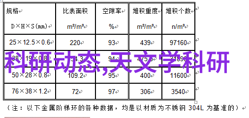 化学工程高效工艺与环境友好型反应器