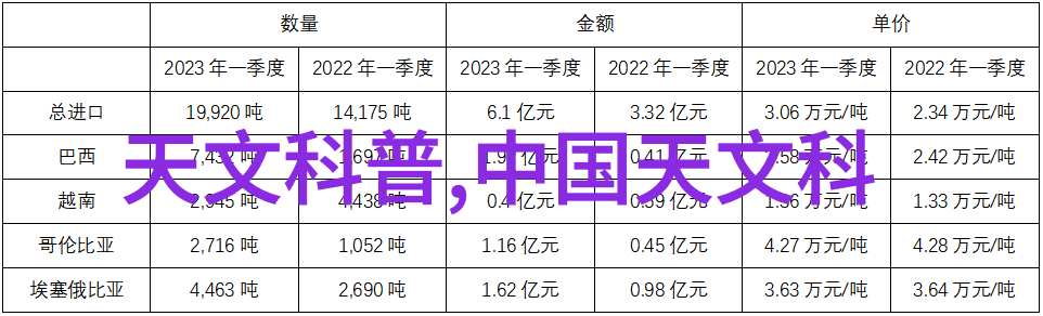 装修设计师创意之手绘出梦想家园