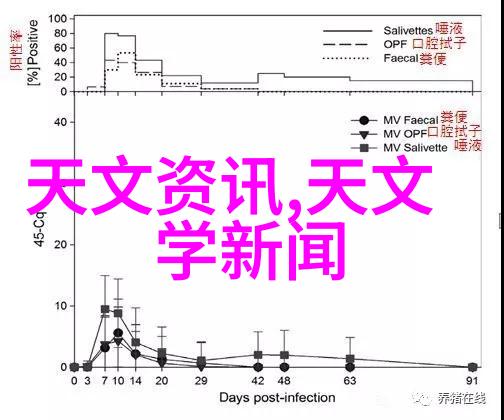 旋流曝气器空气舞动的艺术家