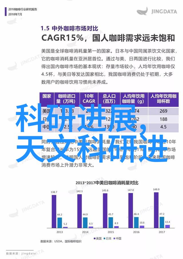 冰箱温控对食品保存效果的影响探究