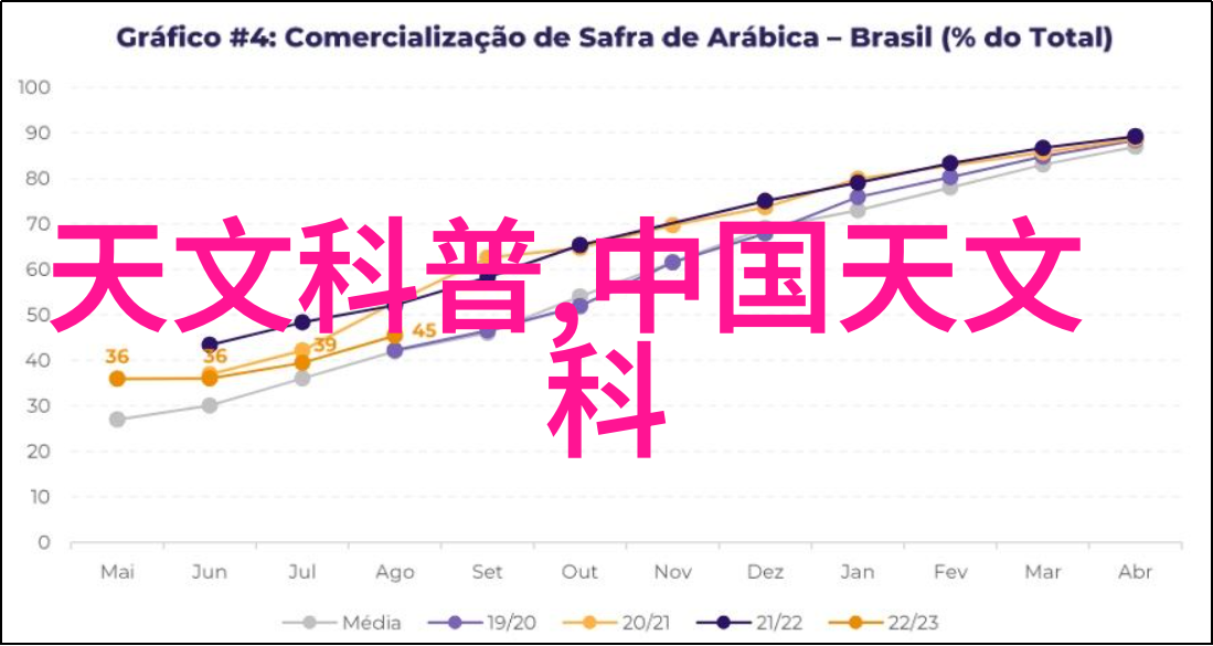 摄影和摄像在技术设备上的区别是什么