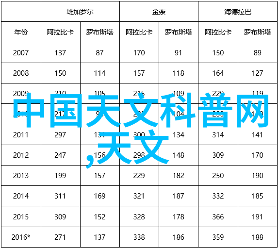 未知的反应釜之谜CAD图纸背后的秘密等待揭开...