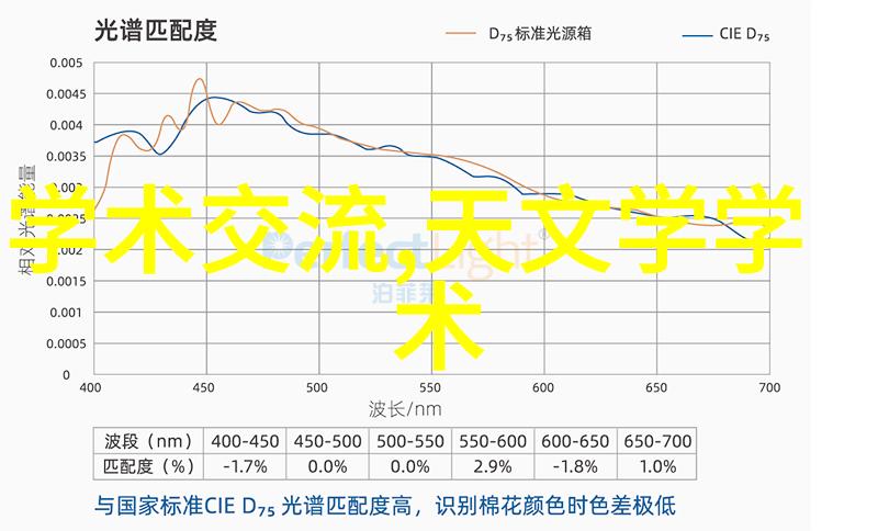 请问什么因素会影响填料塔的设计和建造呢