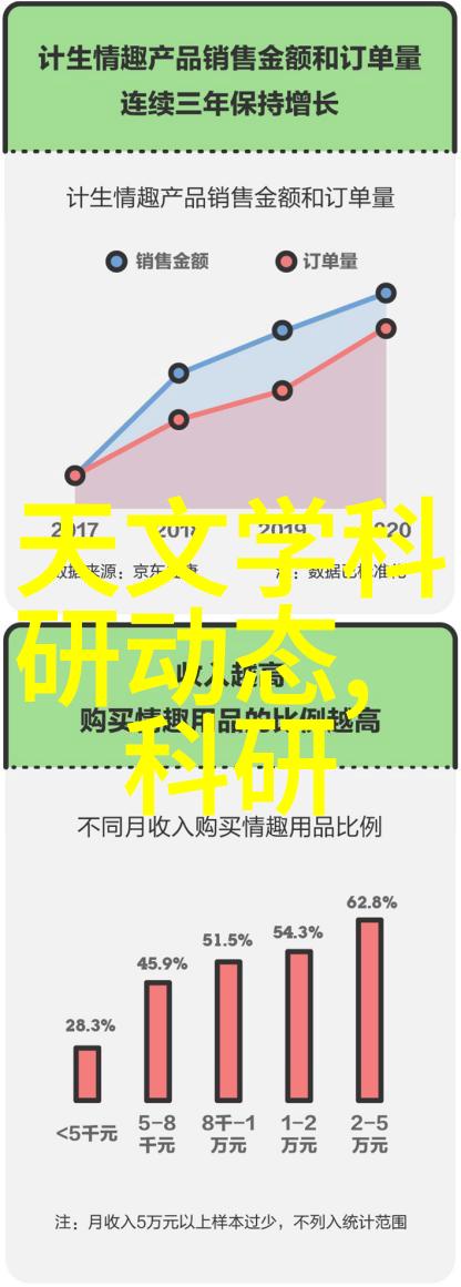 风语手机小说网-追逐云端故事风语手机小说网的阅读奇遇