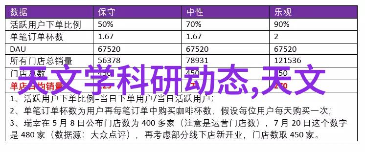 蛋糕制作微波炉方法微波炉快速烘焙蛋糕技巧