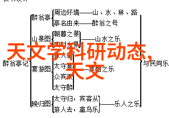 四川托普信息技术职业学院青春梦想的工厂