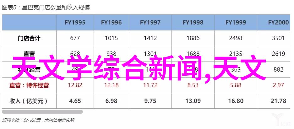 如何在家装设计网上找到适合自己的装修风格