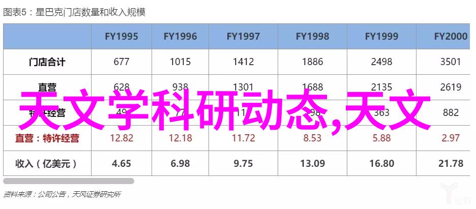 探索大学摄影专业必备设备镜头相机与创意的完美结合