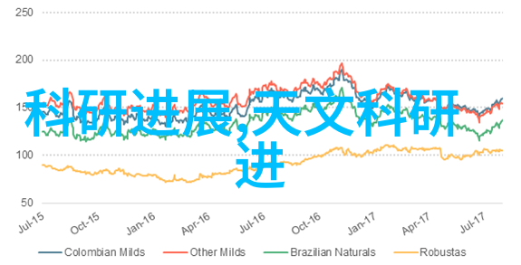 智能工厂中的物料自动化输送系统