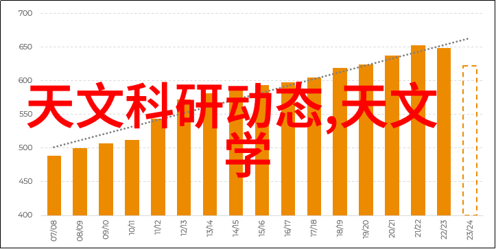 如何通过实验验证新设计的化学反应器性能