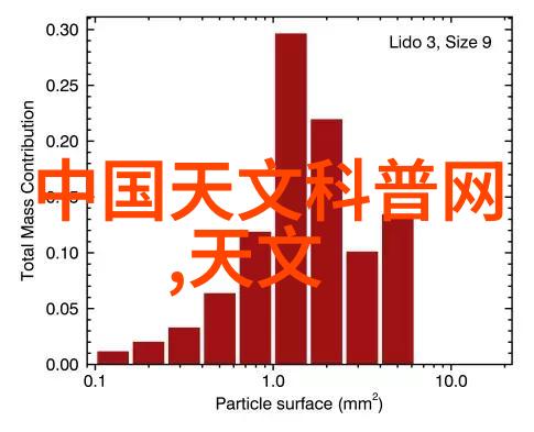 专业拍照设备的选择与使用艺术