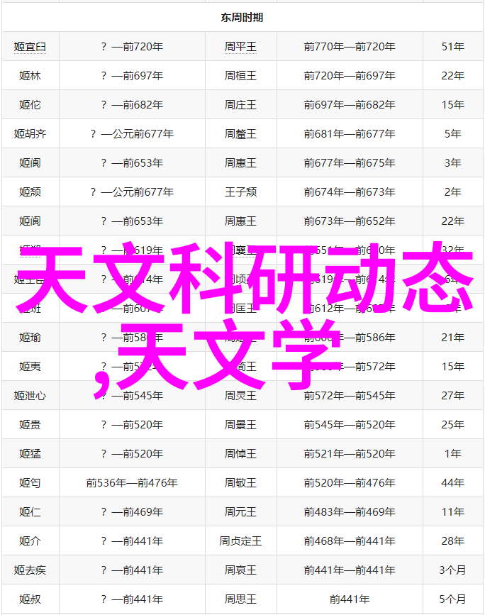 科技革新精密仪器的未来之路探索