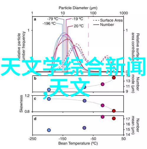 摄像摄影技术基础知识 - 镜头与光线揭秘拍照的视觉语言