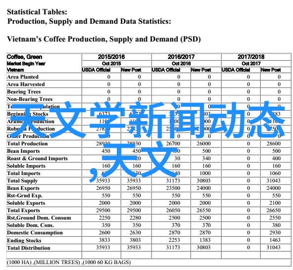 政治腐败曝光透明度对国家发展的影响