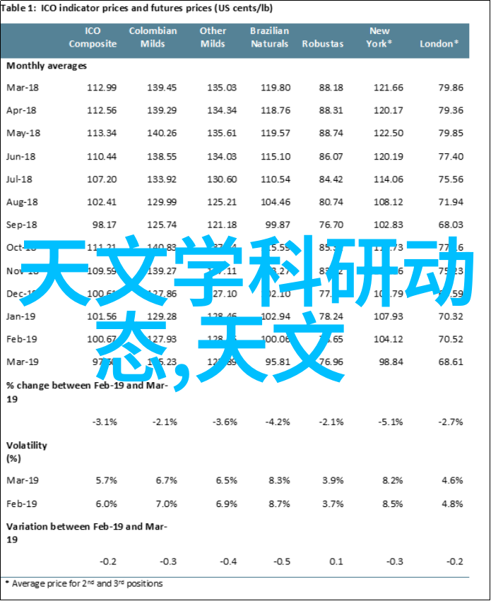 建筑工程水电合同法规研究与实践探究