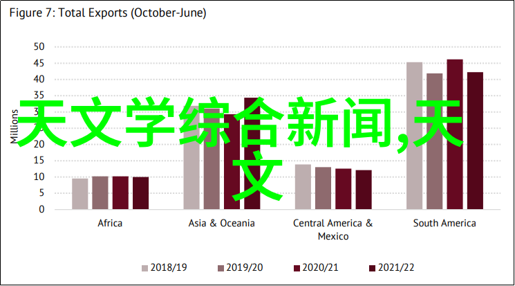 国内外最新研发中的高性能管材有什么特点以及它们在应用中的优势是如何体现出来的