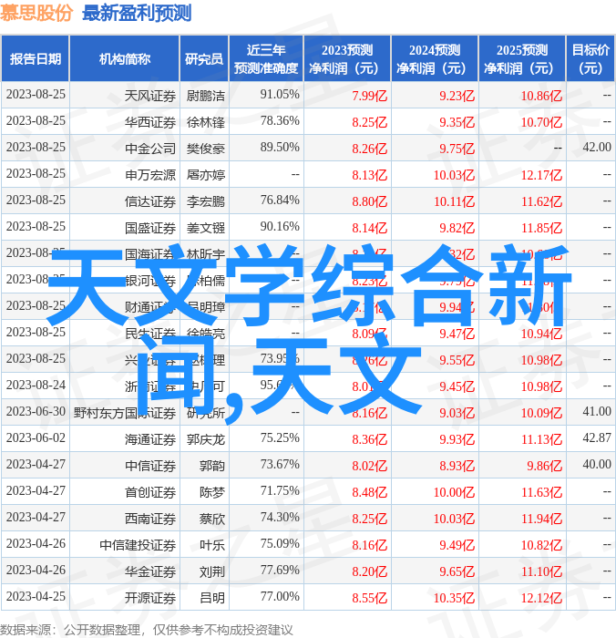 社区人防自救互助队伍建立的意义是什么