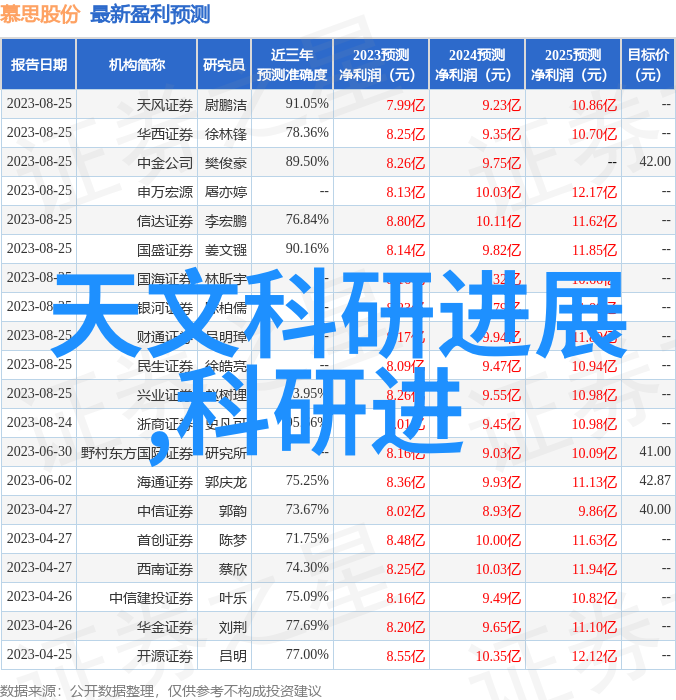 摄影师的辛酸一份看似艺术的无尽付出