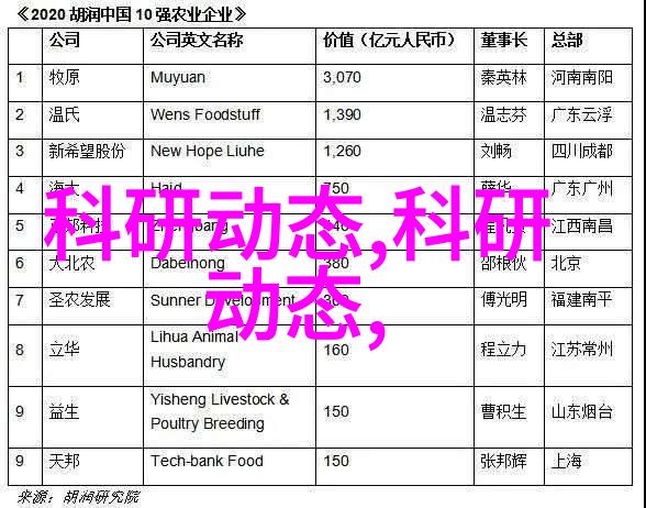 科技发展-十大高科技行业新趋势与创新实践