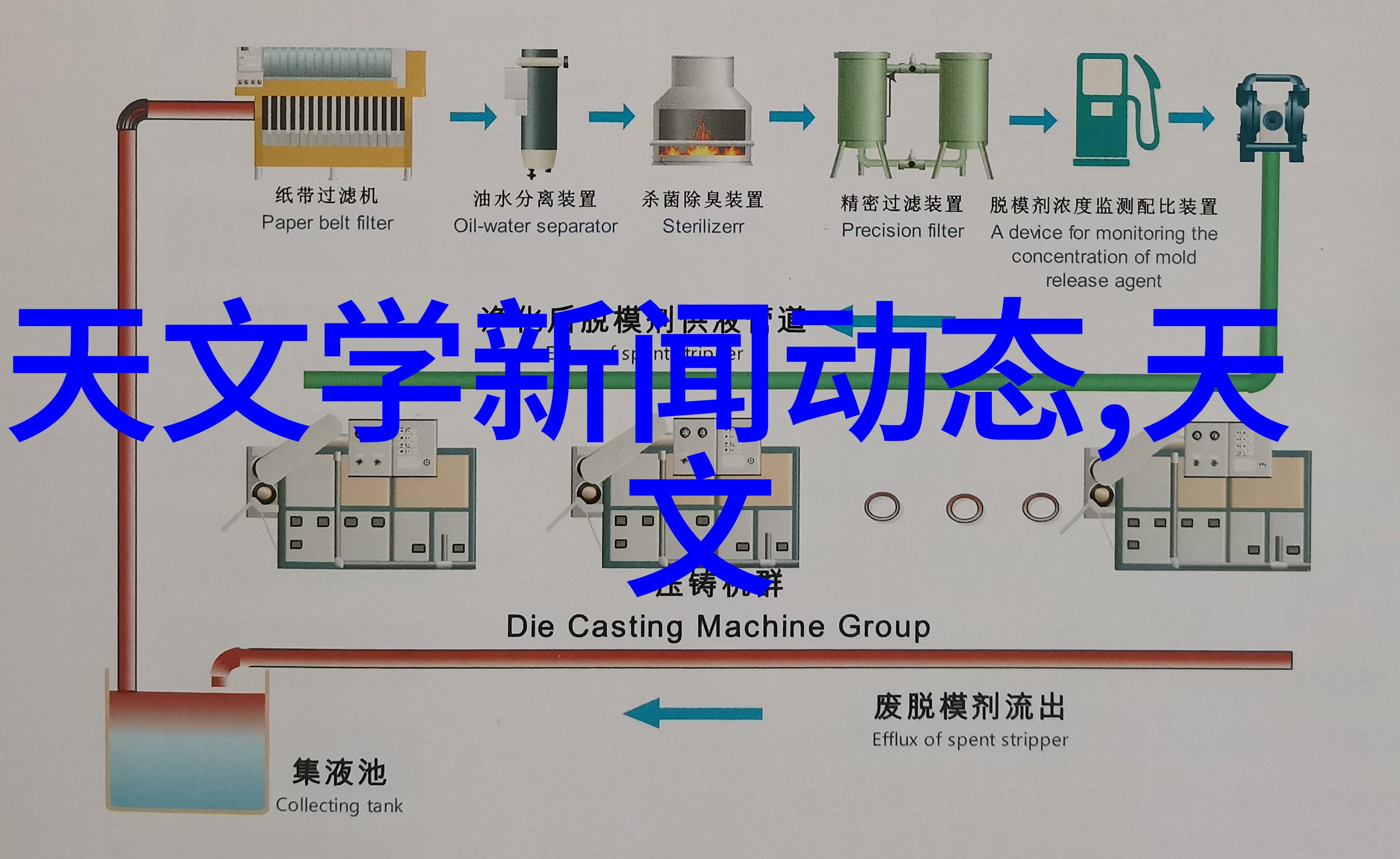 生活废水处理设备节能环保的生活污水净化系统