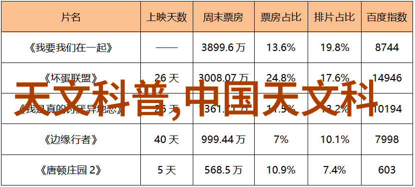 探索影视摄影器材的奇迹