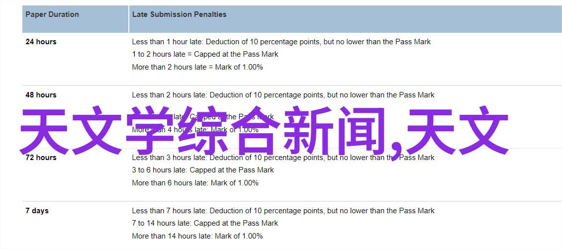 自己装修流程图中的果蔬净化机使用注意事项反复提醒您细心操作确保清新健康生活